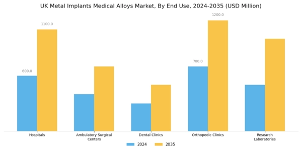 UK Metal Implants Medical Alloys Market Segment Image 2