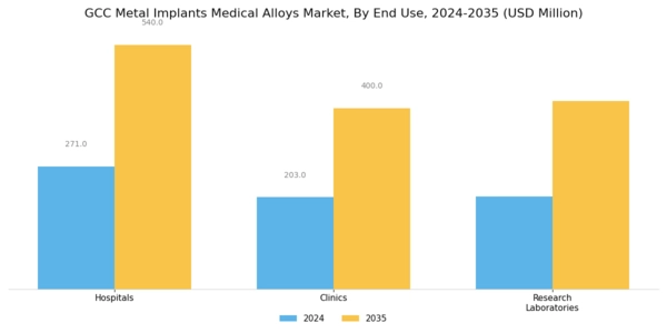 GCC Metal Implants Medical Alloys Market Segment Image 2