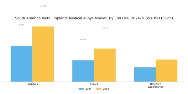 South America Metal Implants Medical Alloys Market Segment Image 2