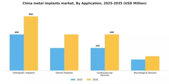 China Metal Implants Medical Alloys Market Segment Image 0