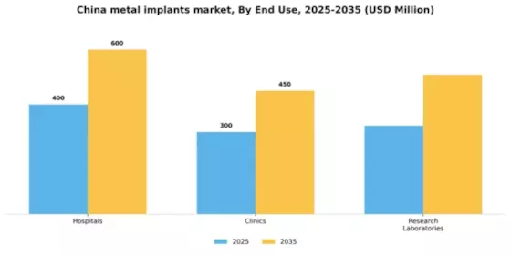 China Metal Implants Medical Alloys Market Segment Image 1