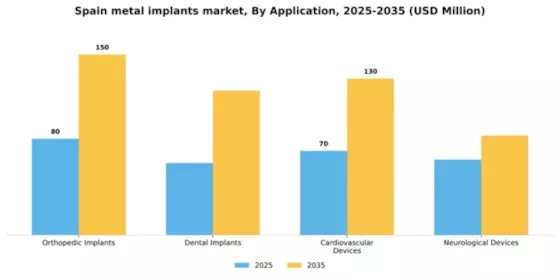 Spain Metal Implants Medical Alloys Market Segment Image 0