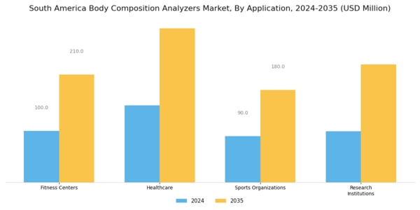 South America Body Composition Analyzers Market Segment Image 0