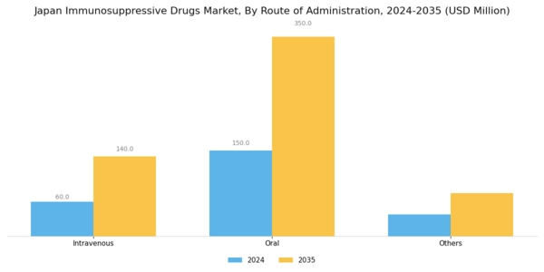 Japan Immunosuppressive Drugs Market Segment Image 1