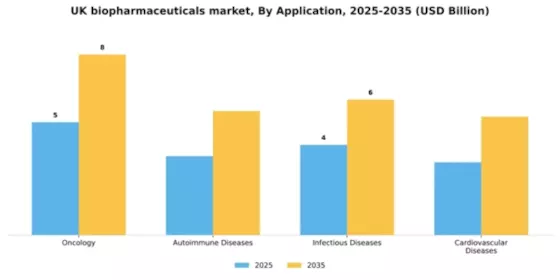 UK Biopharmaceuticals Market Segment Image 0