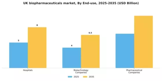 UK Biopharmaceuticals Market Segment Image 1