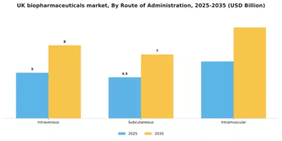 UK Biopharmaceuticals Market Segment Image 3
