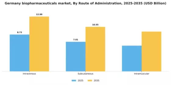 Germany Biopharmaceuticals Market Segment Image 3