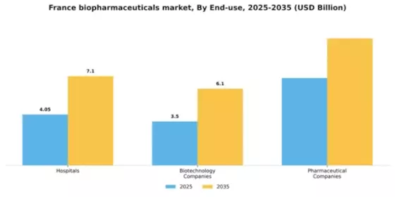France Biopharmaceuticals Market Segment Image 1