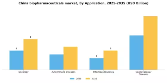 China Biopharmaceuticals Market Segment Image 0
