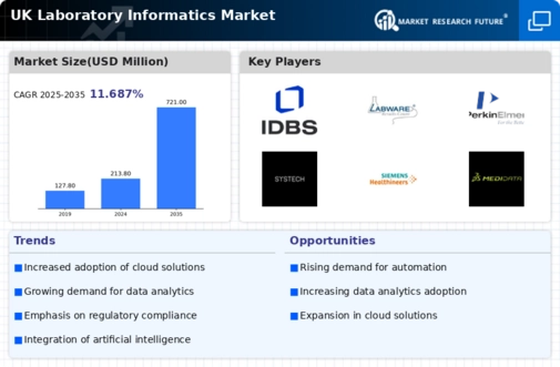 UK Laboratory Informatics Market Infographic
