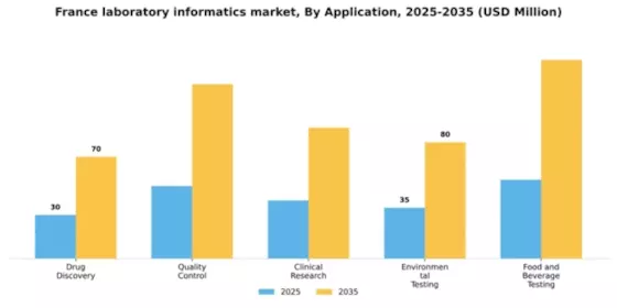 France Laboratory Informatics Market Segment Image 0