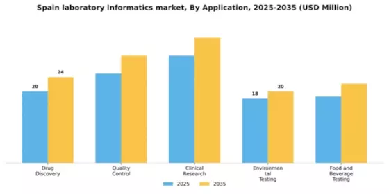 Spain Laboratory Informatics Market Segment Image 0