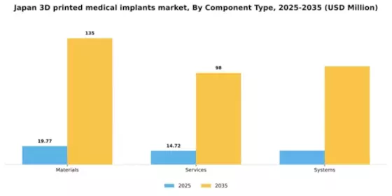 Japan 3D Printed Medical Implants Market Segment Image 1