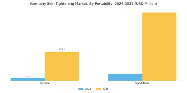 Germany Skin Tightening Market Segment Image 0