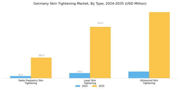Germany Skin Tightening Market Segment Image 2