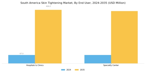 South America Skin Tightening Market Segment Image 3