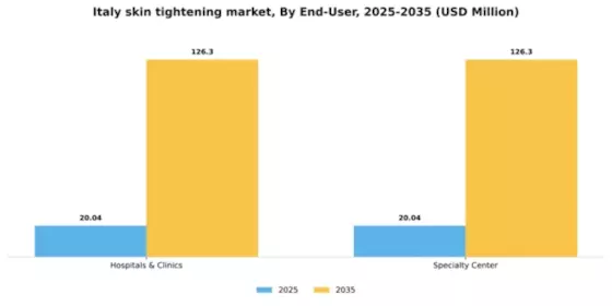 Italy Skin Tightening Market Segment Image 1