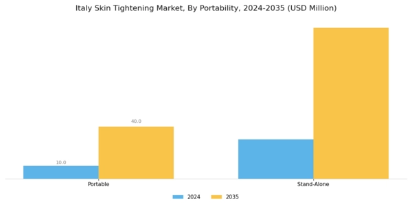 Italy Skin Tightening Market Segment Image 0