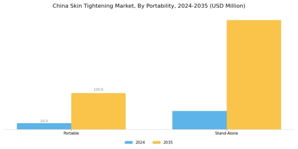 China Skin Tightening Market Segment Image 0