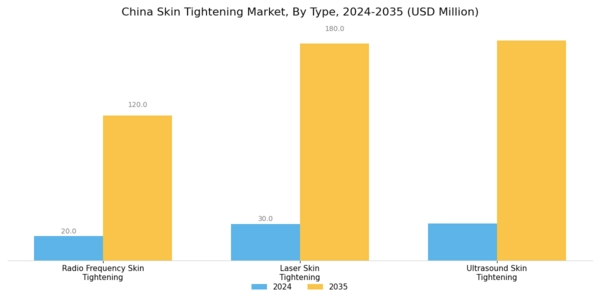 China Skin Tightening Market Segment Image 2