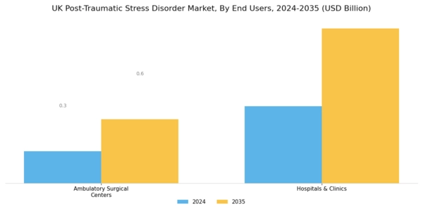 UK Post Traumatic Stress Disorder Market Segment Image 1