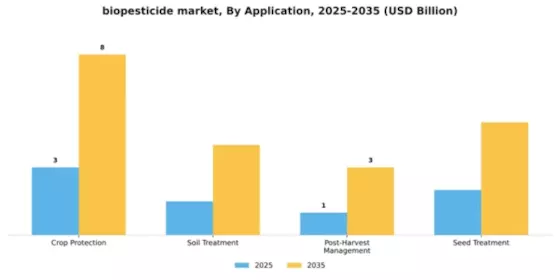 Biopesticides Market Segment Image 1