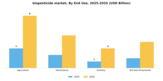 Biopesticides Market Segment Image 2