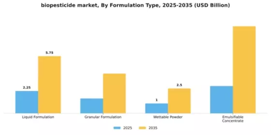 Biopesticides Market Segment Image 3
