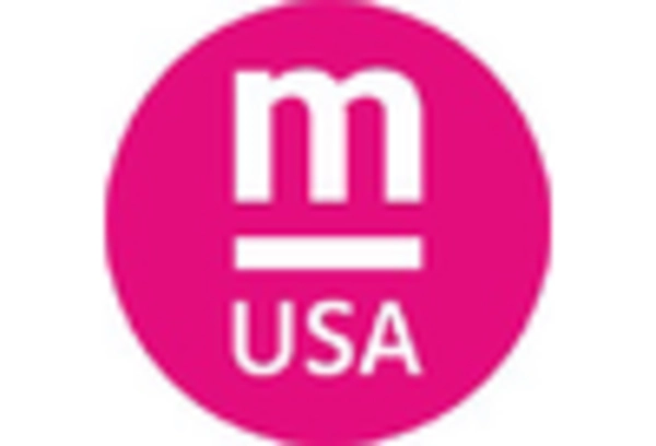 India Lymphedema Treatment Market key player