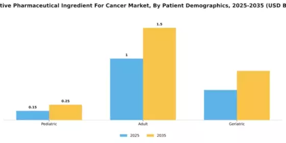 UK Active Pharmaceutical Ingredient Cancer Market Segment Image 3