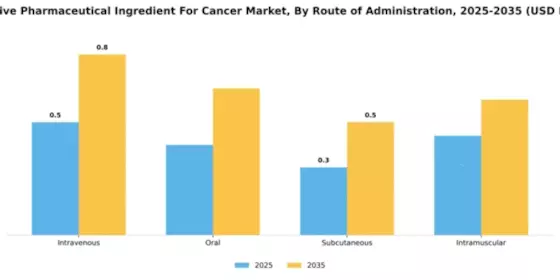 UK Active Pharmaceutical Ingredient Cancer Market Segment Image 4
