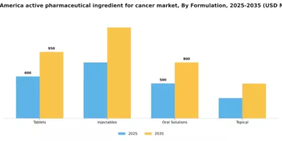 South America Active Pharmaceutical Ingredient For Cancer Market Segment Image 1