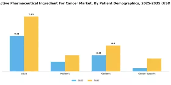 Spain Active Pharmaceutical Ingredient Cancer Market Segment Image 3