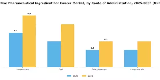 Spain Active Pharmaceutical Ingredient Cancer Market Segment Image 4