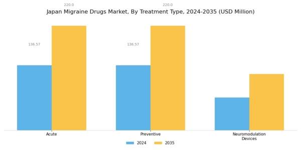 Japan Migraine Drugs Market Segment Image 2