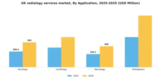 UK Radiology Services Market Segment Image 0