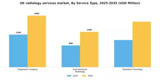 UK Radiology Services Market Segment Image 3