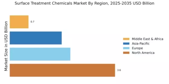 Surface Treatment Chemicals Market Regional Image