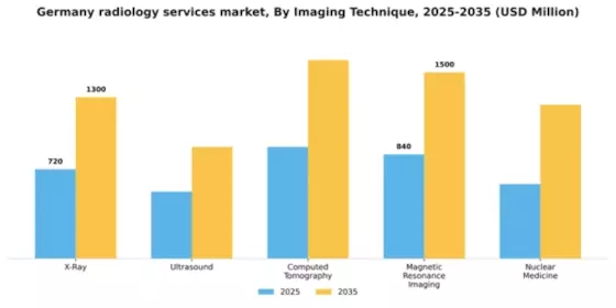 Germany Radiology Services Market Segment Image 2