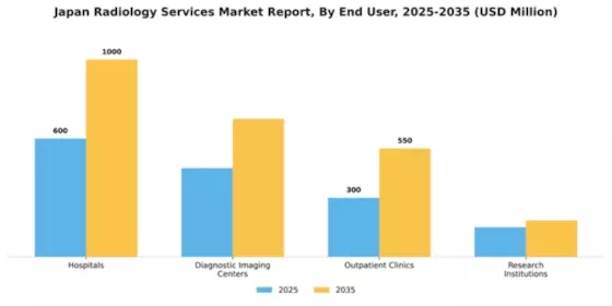 Japan Radiology Services Market Segment Image 1