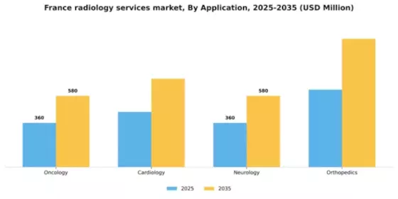 France Radiology Services Market Segment Image 0