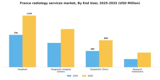 France Radiology Services Market Segment Image 1