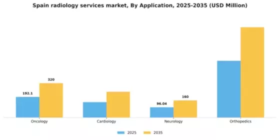 Spain Radiology Services Market Segment Image 0