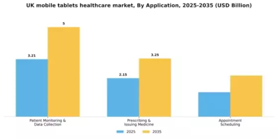 UK Mobile Tablets Healthcare Market Segment Image 0