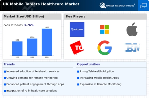 UK Mobile Tablets Healthcare Market Infographic