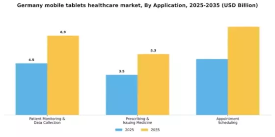 Germany Mobile Tablets Healthcare Market Segment Image 0