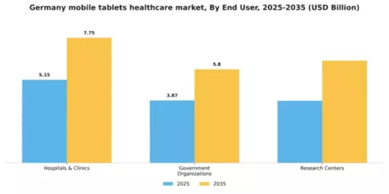 Germany Mobile Tablets Healthcare Market Segment Image 1