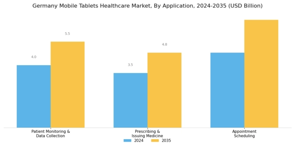 Germany Mobile Tablets Healthcare Market Segment Image 0