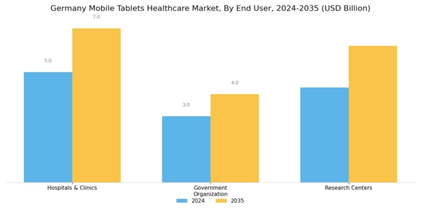 Germany Mobile Tablets Healthcare Market Segment Image 1